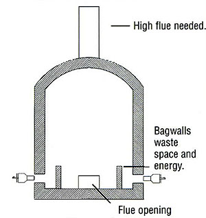 Image Diagram 1 Front View Cutaway showing how bagwalls waste space and energy