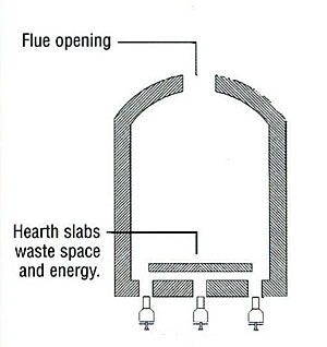 Image Diagram 2 Front View Cutaway showing how Hearth slabs waste space and energy