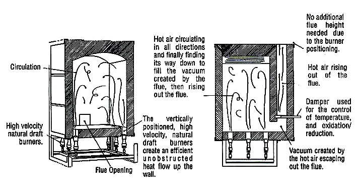 Image Diagram 3 Front View Cutaway showing Geil Downsdraft design