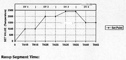 Image Diagram Sample Program of a Ramp Segment